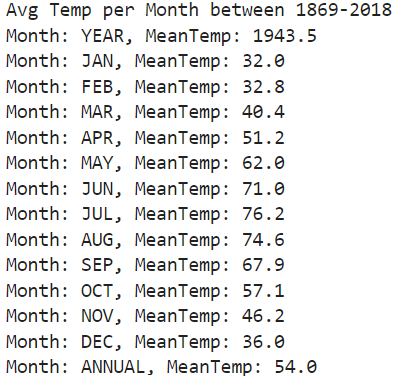 Month Average